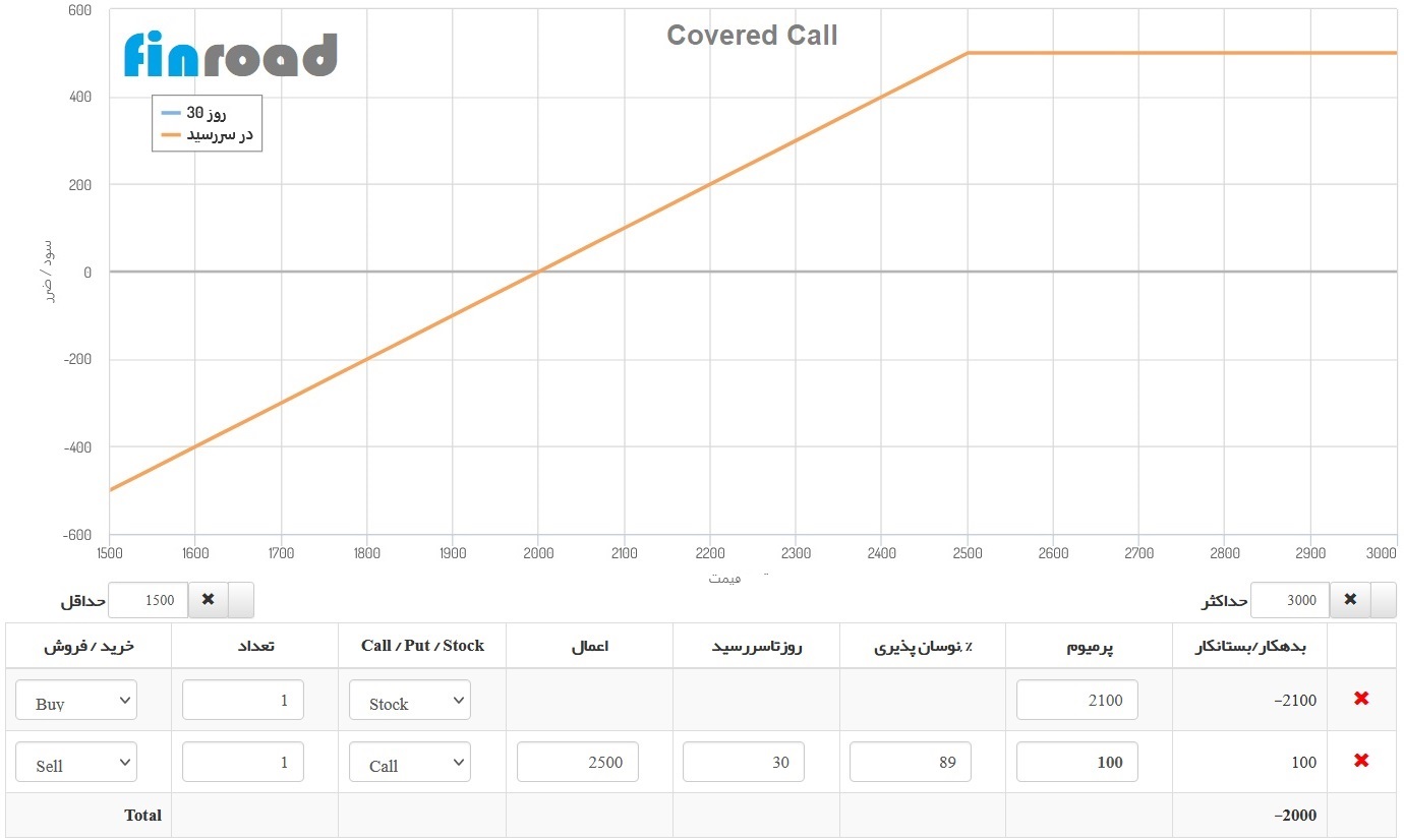 Call Backspread